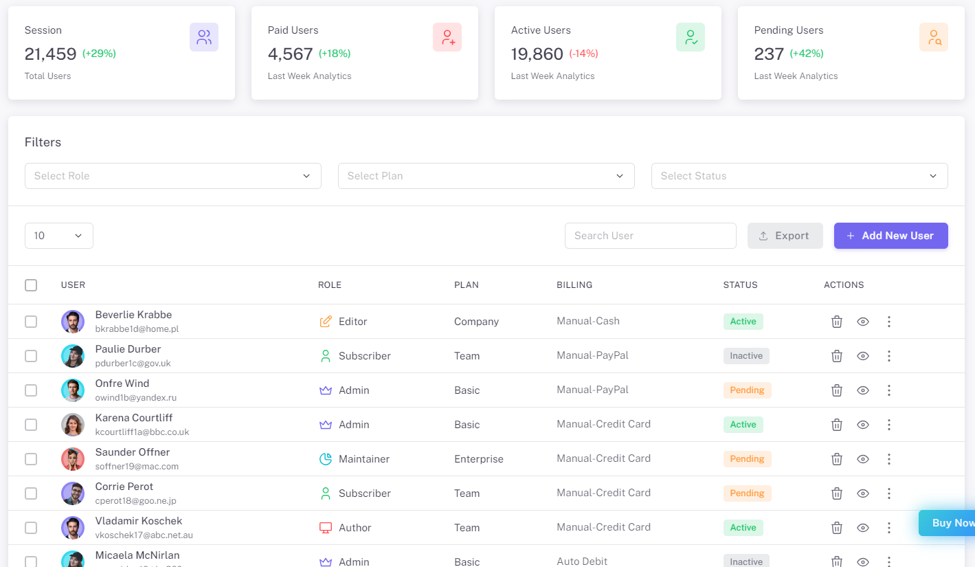 IdealTwin CRM dashboard with customer and sales activity